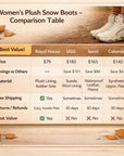 Plüsch-Schneestiefel für Damen – Modische, große Winterstiefel aus Baumwolle mit Gummisohle